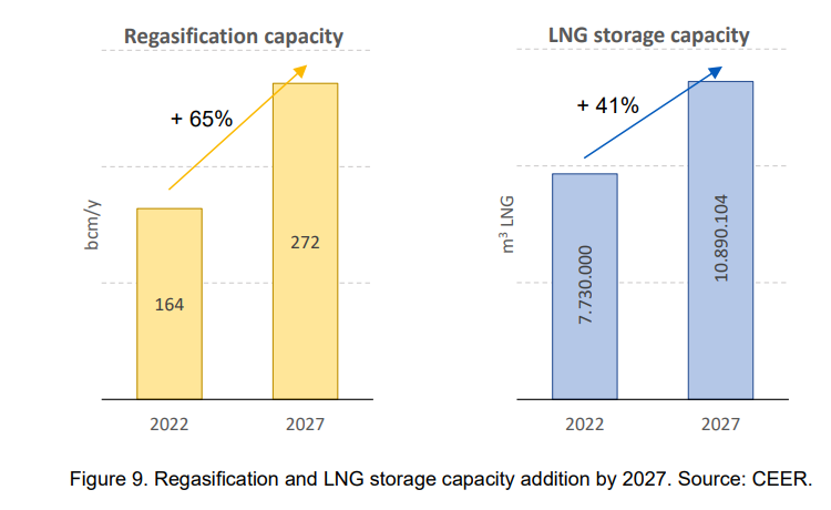 The-influence-of-new-LNG-terminals-on-the-future-EU-energy-market
