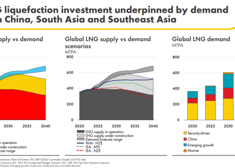 global-lng-outlook-2024