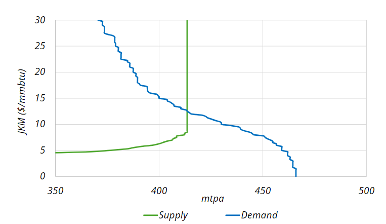 supply-&-demand- curves