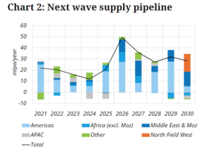 next-wave-LNG-supply