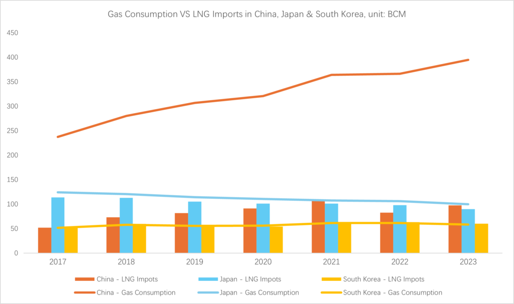China-gas-demand