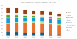 Japan-LNG-imports