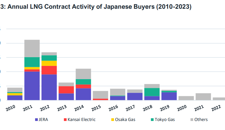 Japan-LNG-buyers