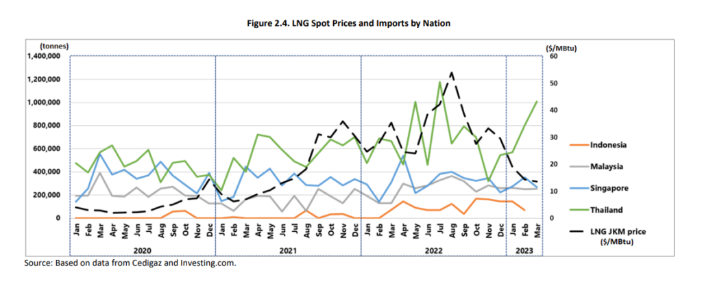 LNG-Prices-volatility