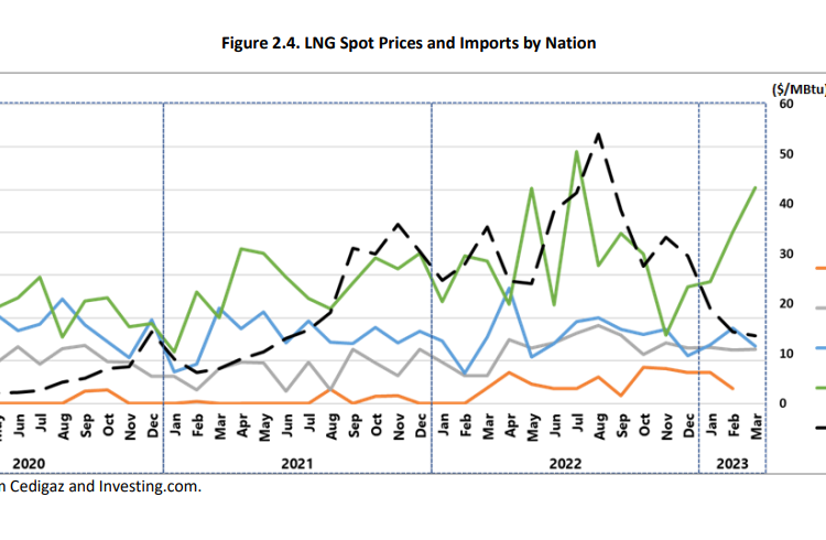 LNG-Prices-volatility
