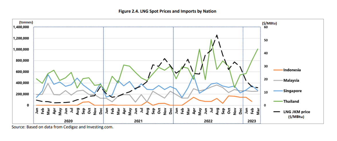 LNG-Prices-volatility