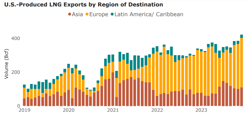 Natural-Gas-Imports-and-Exports-Monthly-December-2023