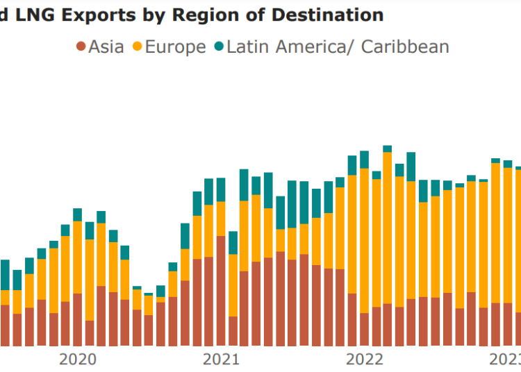 Natural-Gas-Imports-and-Exports-Monthly-December-2023