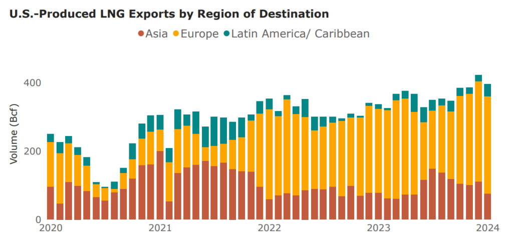 Natural-Gas-Imports-and-Exports-Monthly-January-2024