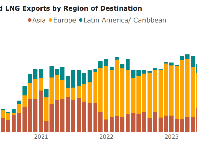Natural-Gas-Imports-and-Exports-Monthly-January-2024
