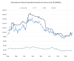 natural-gas-prices