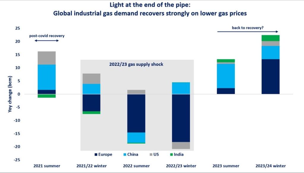 gas-demand