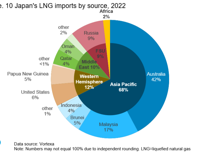 Asian-LNG-demand