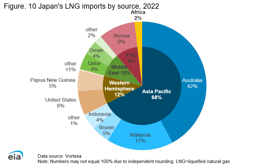 Asian-LNG-demand