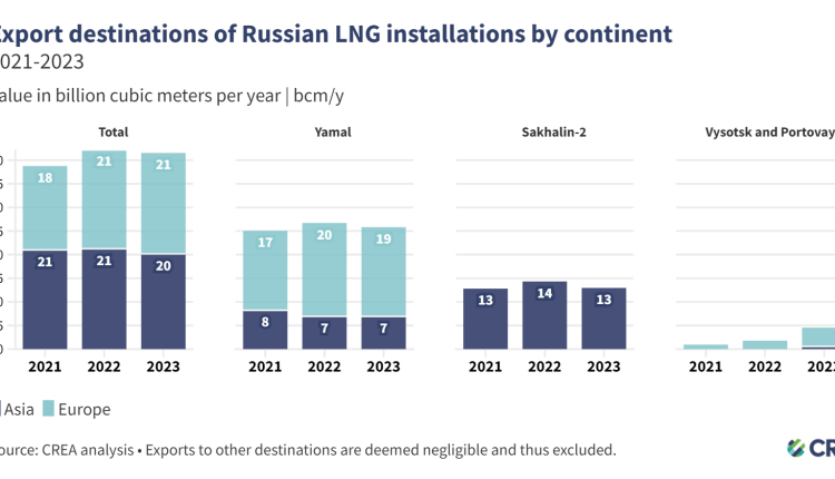 Russian-LNG