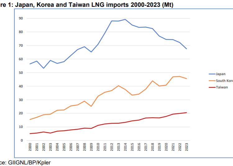 The-role-of-LNG-in-the-North-Asian-energy-transition
