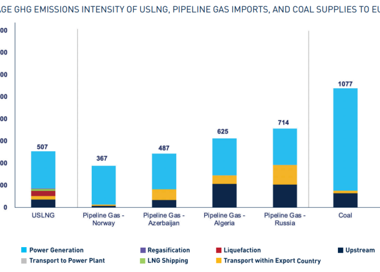 US-LNG-Competitive-GHG-Footprint-Analysis-2024