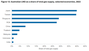 Australia-future-gas-strategy