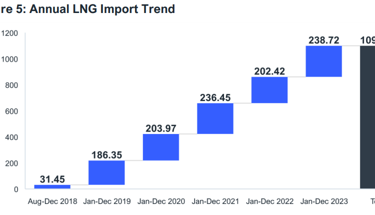 Bangladesh-LNG-demand