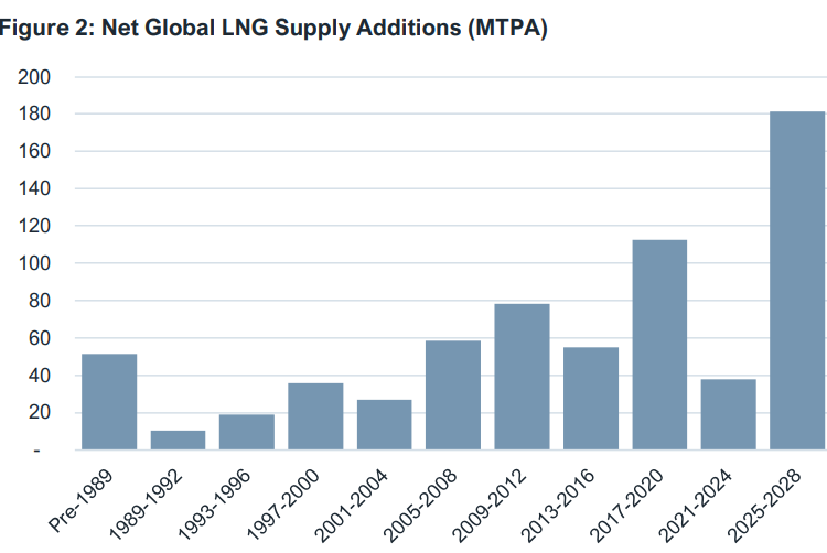 Global-LNG-Outlook-2024-2028