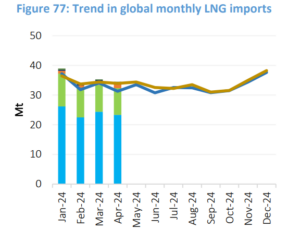 Global-gas-report-may