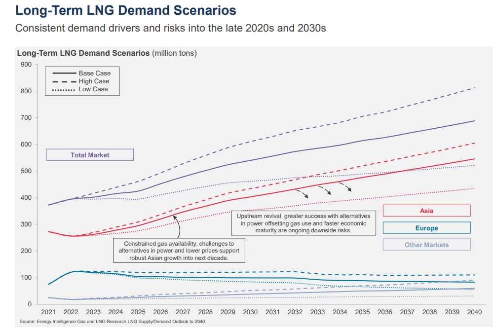 LNG-market-outlook