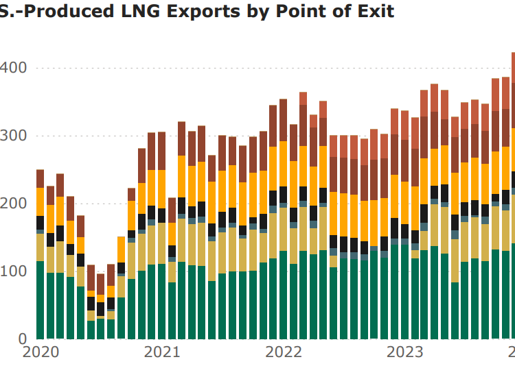 Natural-Gas-Imports-and-Exports-Monthly-February-2024