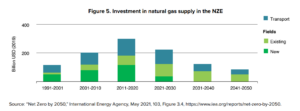 Natural-gas-and-the-energy-transition