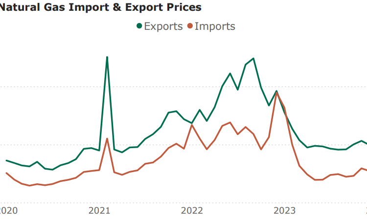 U.S.-Natural-Gas- Imports-and-Exports-Monthly-March-2024