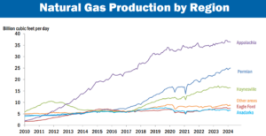U.S.-natural-gas