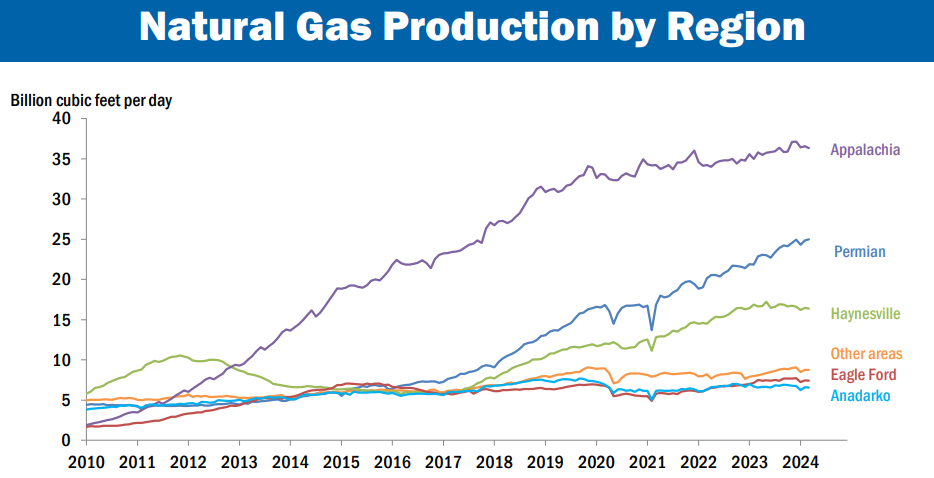 U.S.-natural-gas