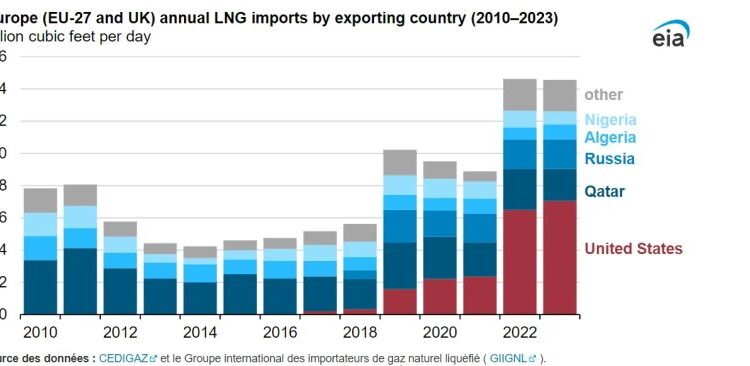LNG-supply-to-Europe