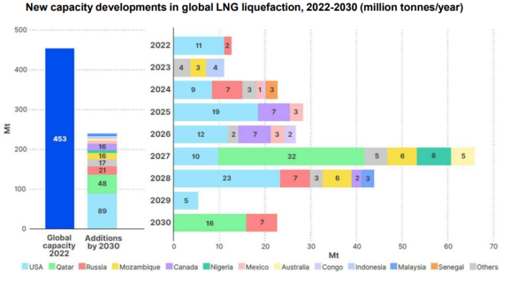 Monitoring the European LNG market developments (updated June 10 ...
