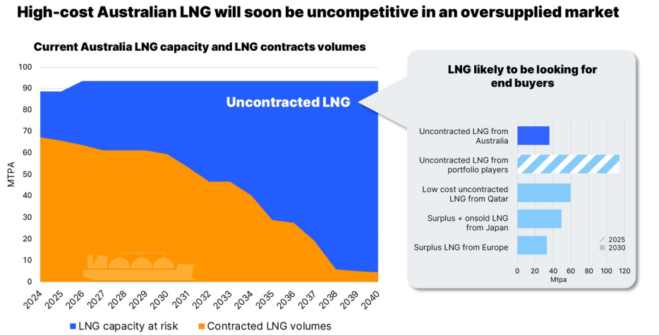 The-future-of-Australian-LNG-Jun24