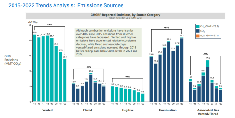 Benchmarking methane in North America oil and gas | Global LNG Hub