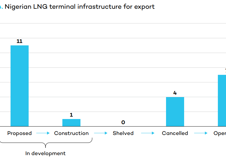 nigeria-lng-expansion-considerations