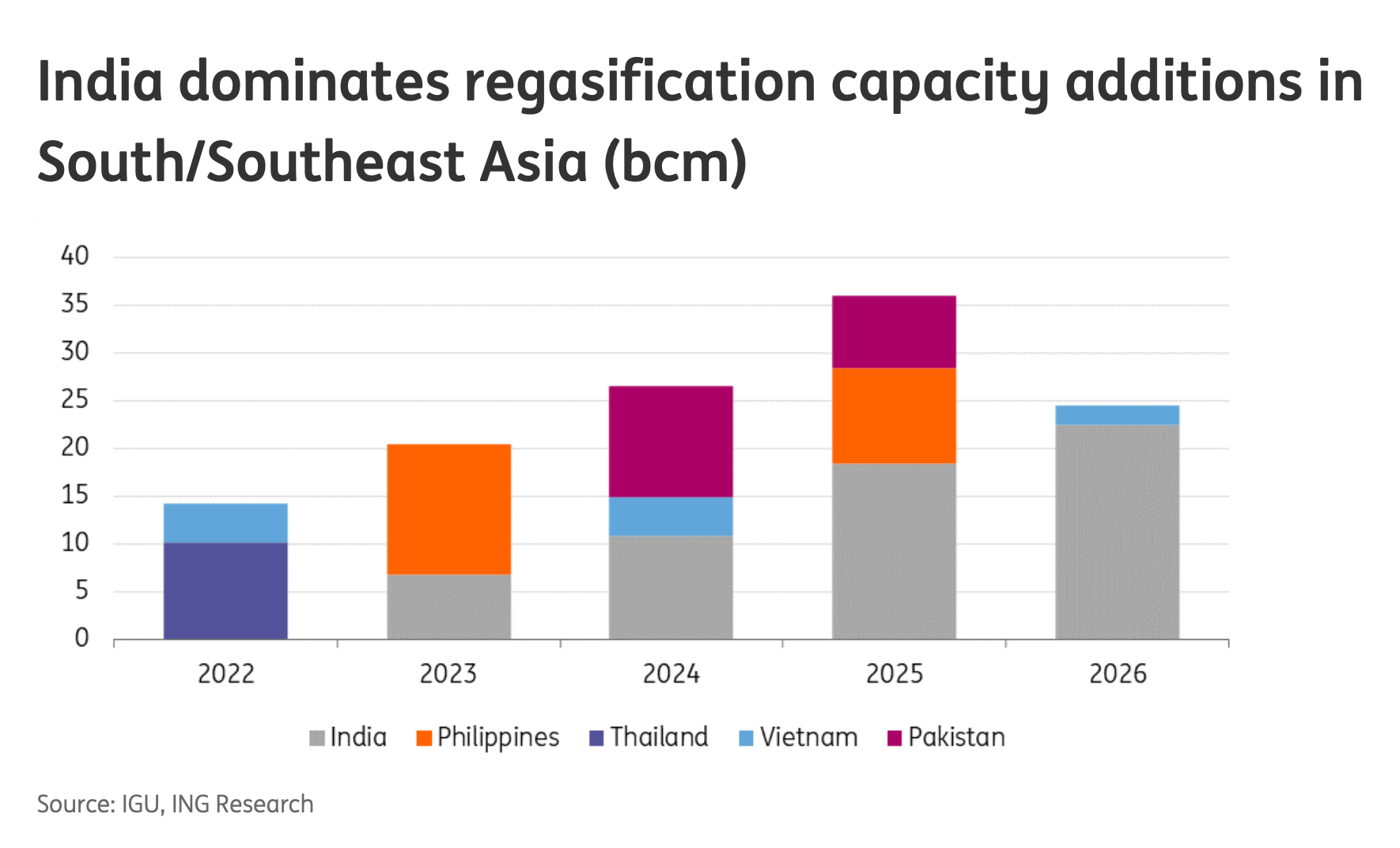 Asian-LNG