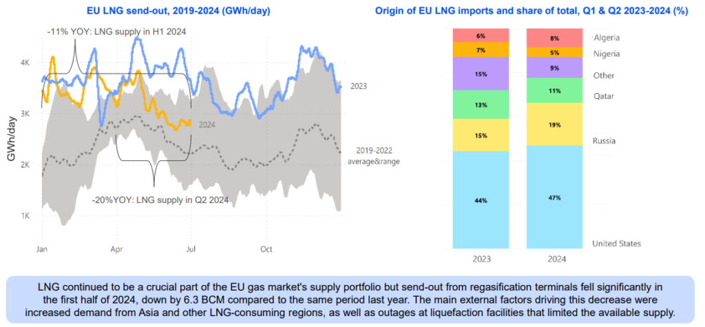 European-Gas-Key-Developments