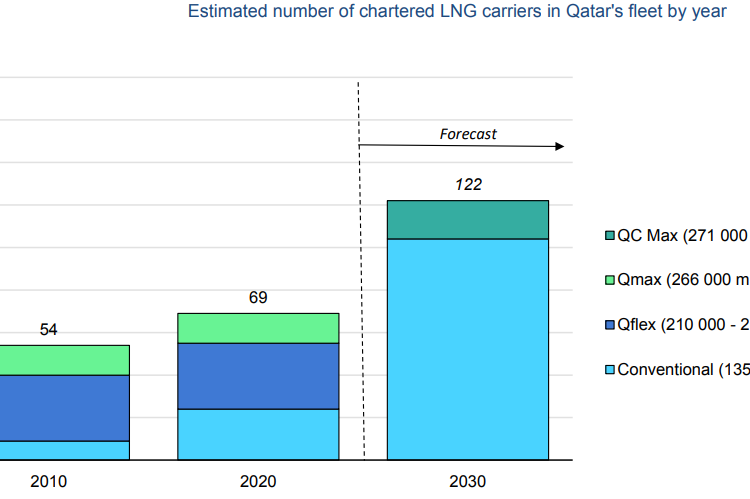 Gas-report-q3