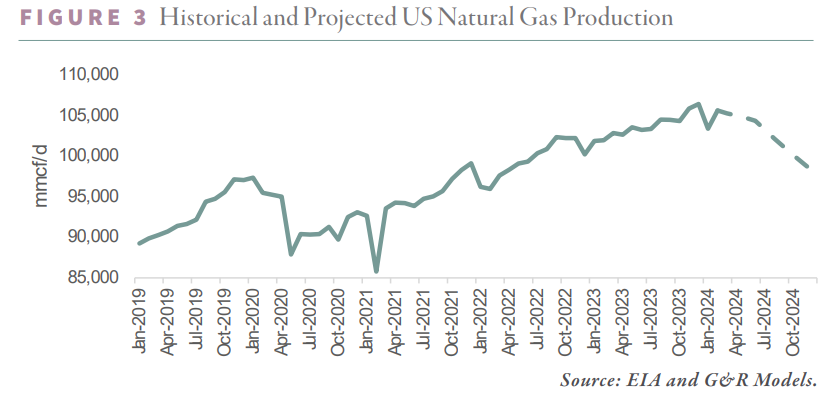 LNG-Market Commentary