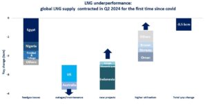 Global-LNG