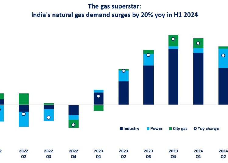 natural-gas-demand