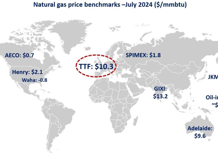 gas-prices