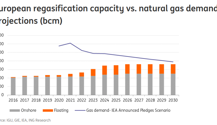 LNG at a crossroads: the complete LNG picture | Global LNG Hub