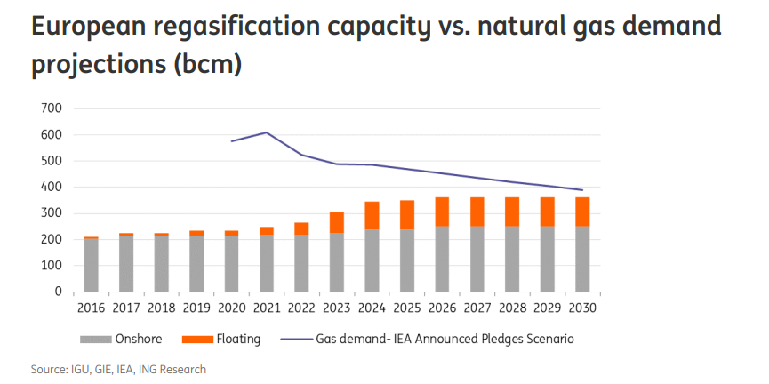 liquified-natural-gas-the-full-lng-picture