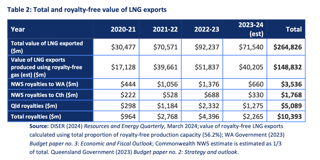 Australian-gas-royalties