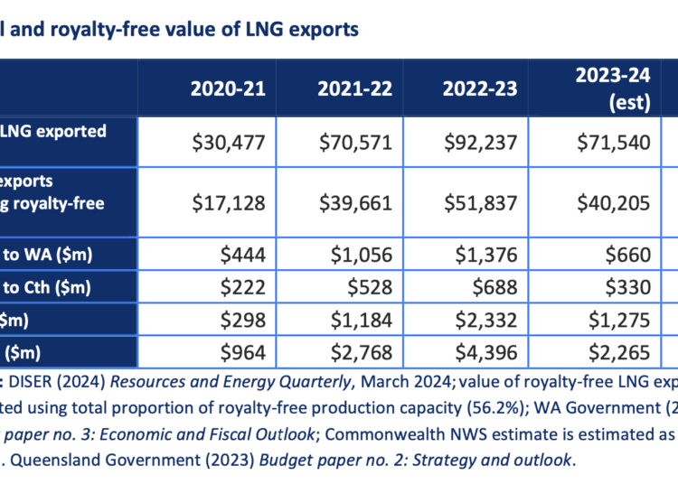 Australian-gas-royalties