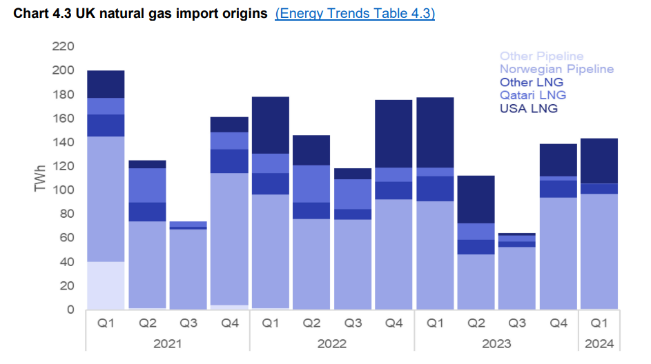 Energy-Trends-June-2024