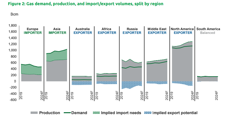 Global-Gas-Report-2024