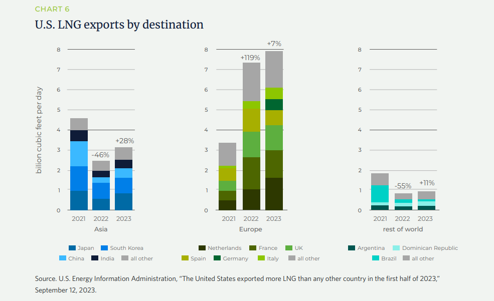 LNG-White-Paper